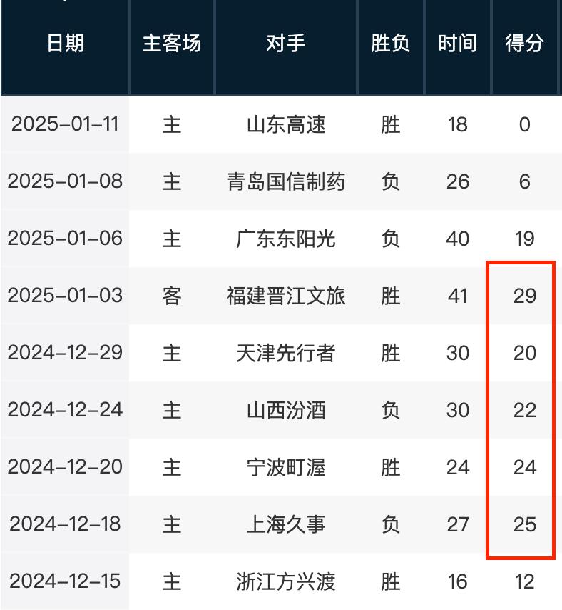 压缩其进攻
